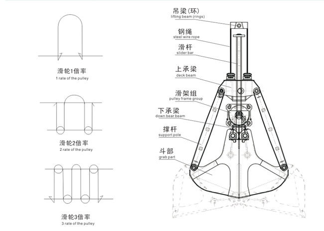 單繩懸掛抓斗說(shuō)明參數(shù)1